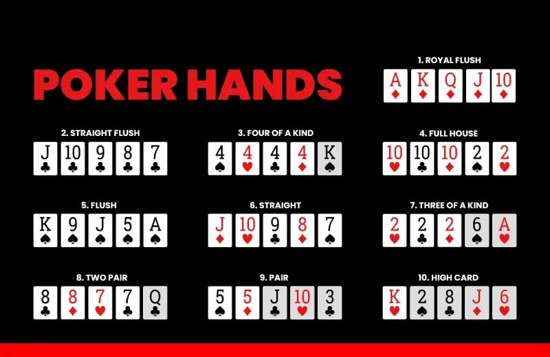 Texas Poker Thăng Hoa - Chinh Phục Ván Bài Đỉnh Cao 1 Nội dung luật chơi Texas Poker